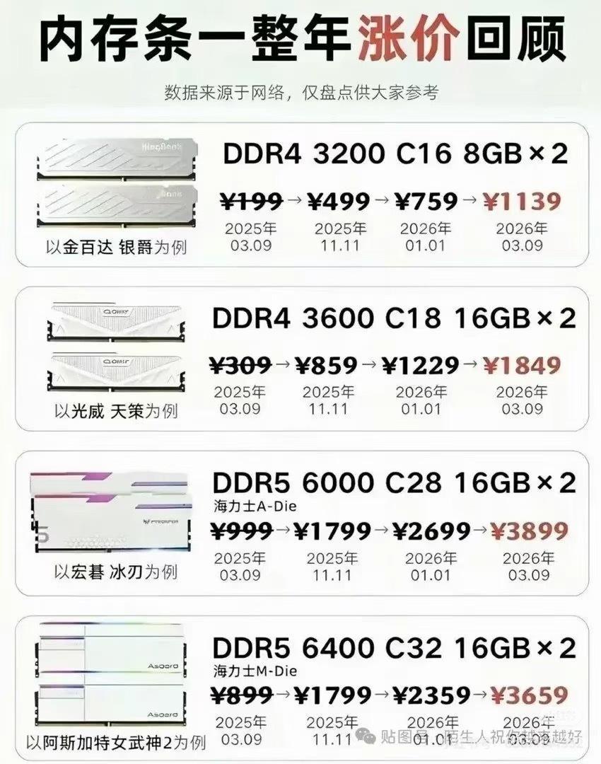 内存一直在涨价 而你们时尚圈是在？ 