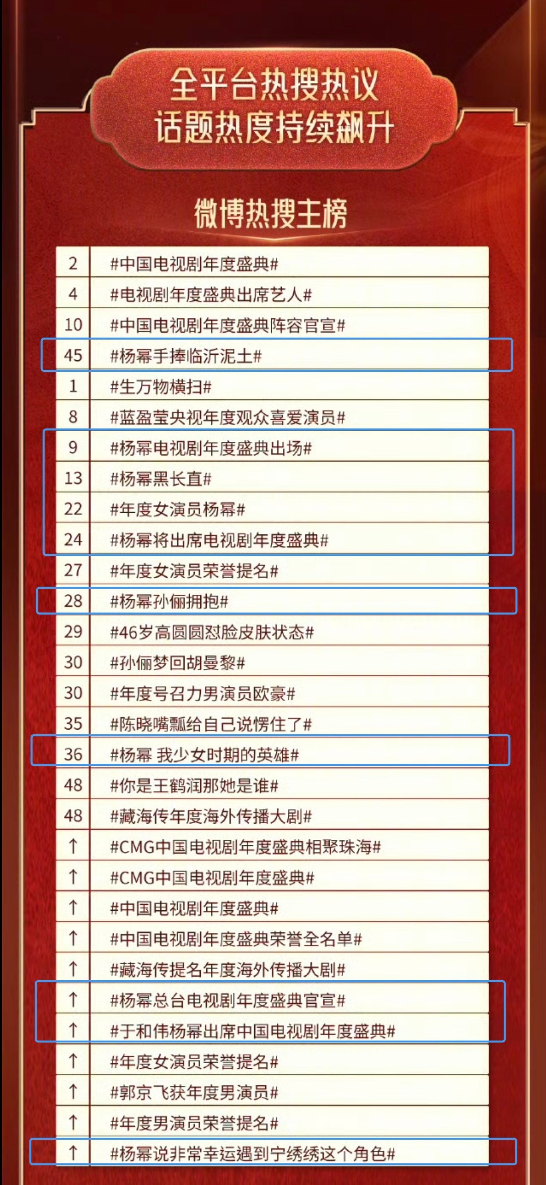 CMG第四届中国电视剧年度盛典热搜传播战报微博主榜/文娱榜、新浪热榜/娱乐榜、小