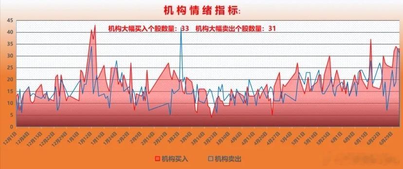 机构资金整体动向分析：前一交易日机构净买入超过1000万的个股33只，净卖出超过