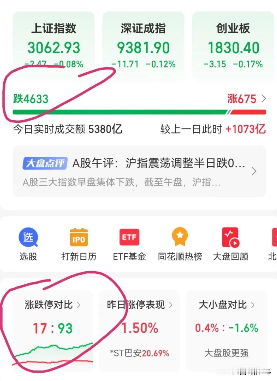 #大盘明天能否超跌反弹#亲爱的朋友们，都歇着吧，市场太惨了，指数没咋跌，个股跌出