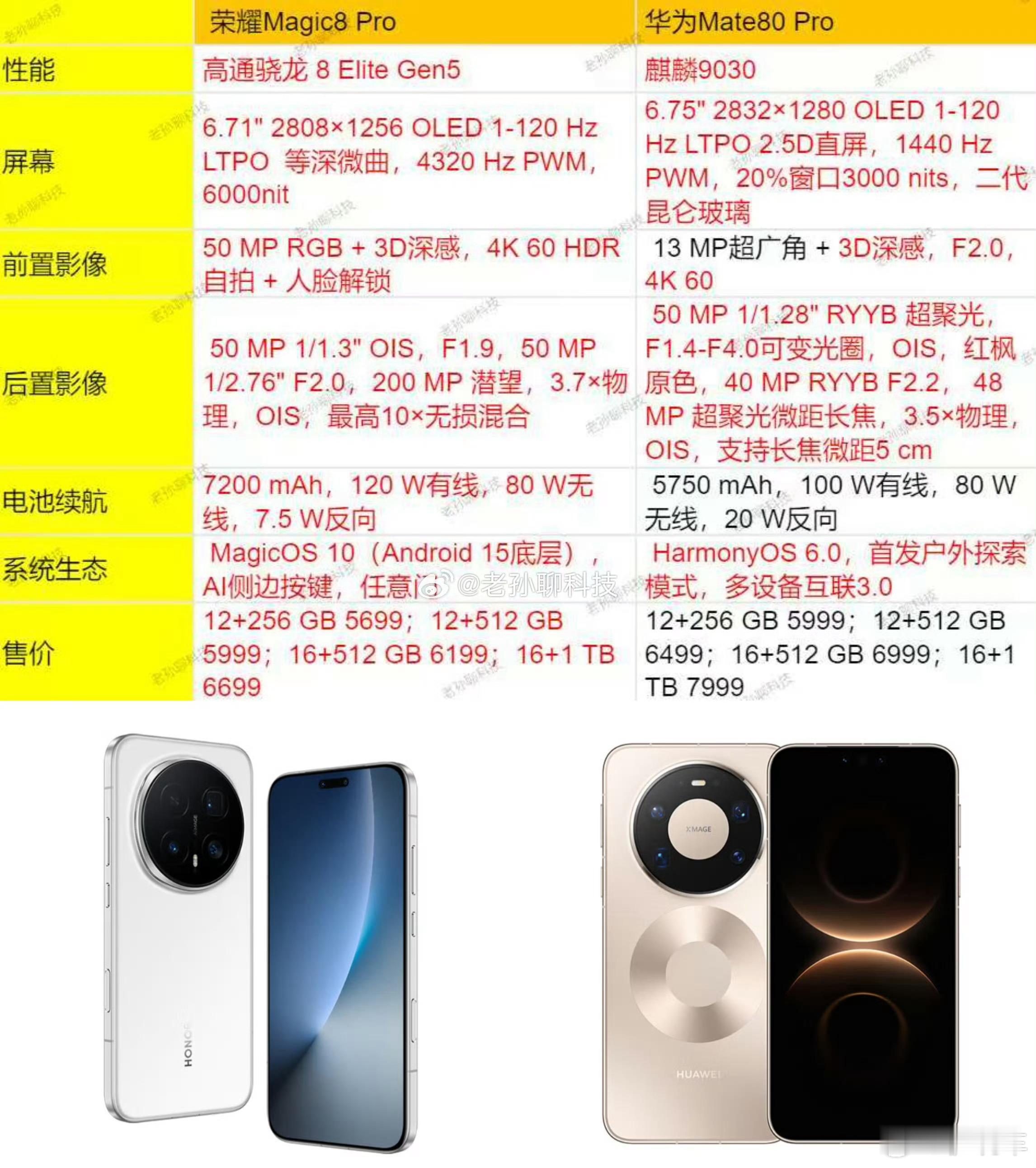 华为Mate80 Pro与荣耀Magic8 Pro配置对比，如果你有七千块钱预算