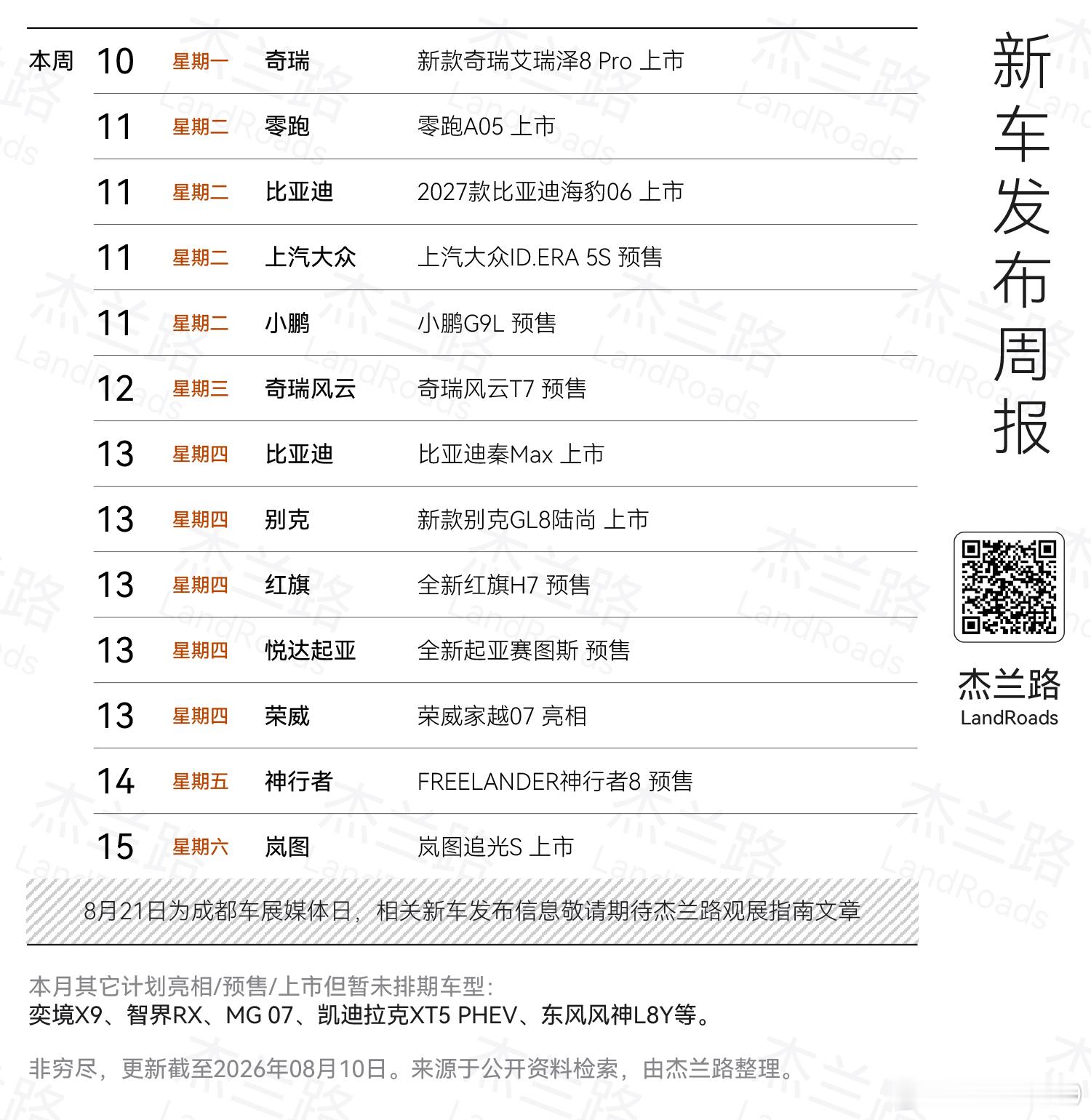 本周的上市直播，大家最关心哪两场？