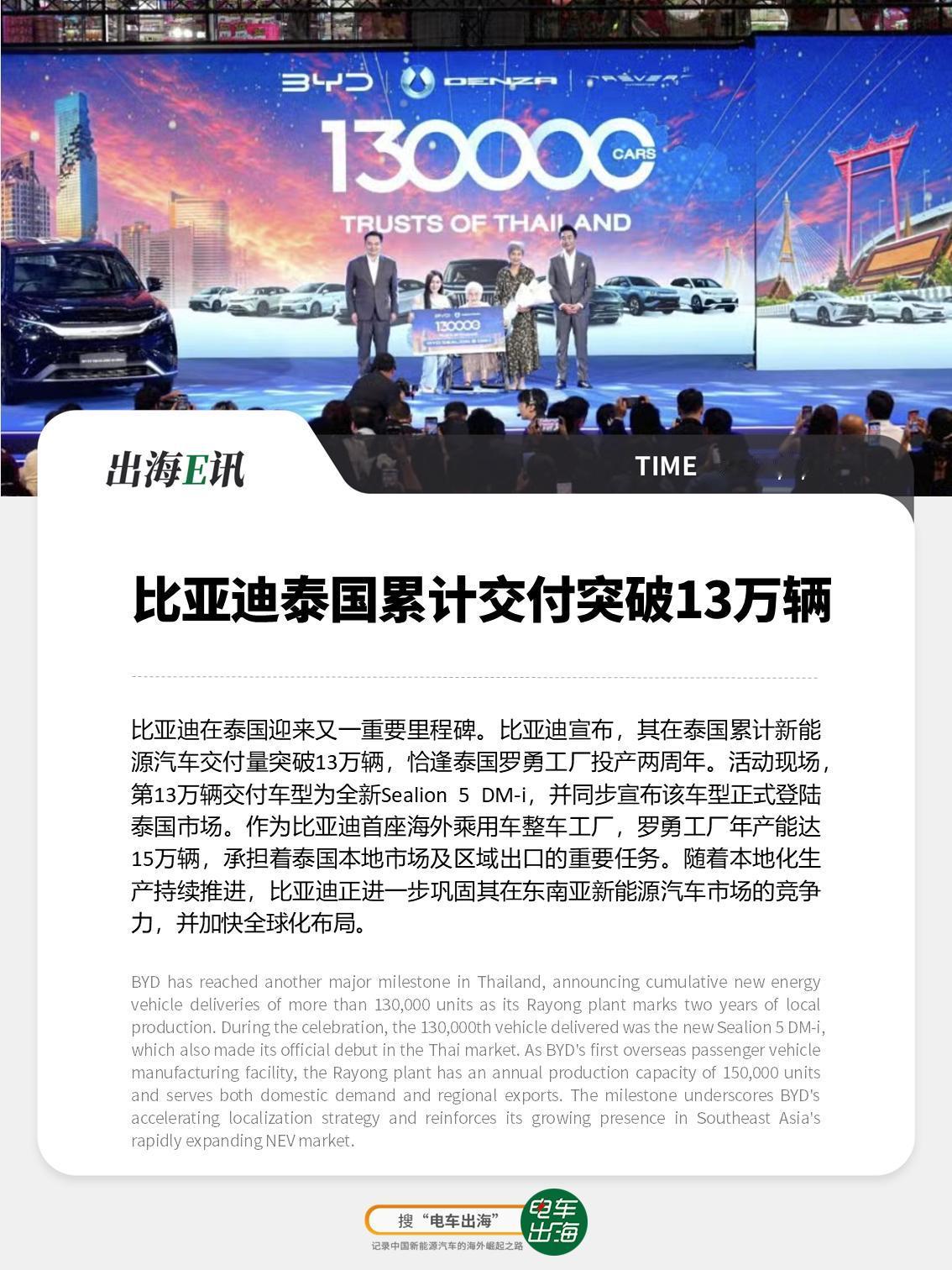 【出海E讯：比亚迪泰国累计交付突破13万辆】
比亚迪在泰国迎来又一重要里程碑。比