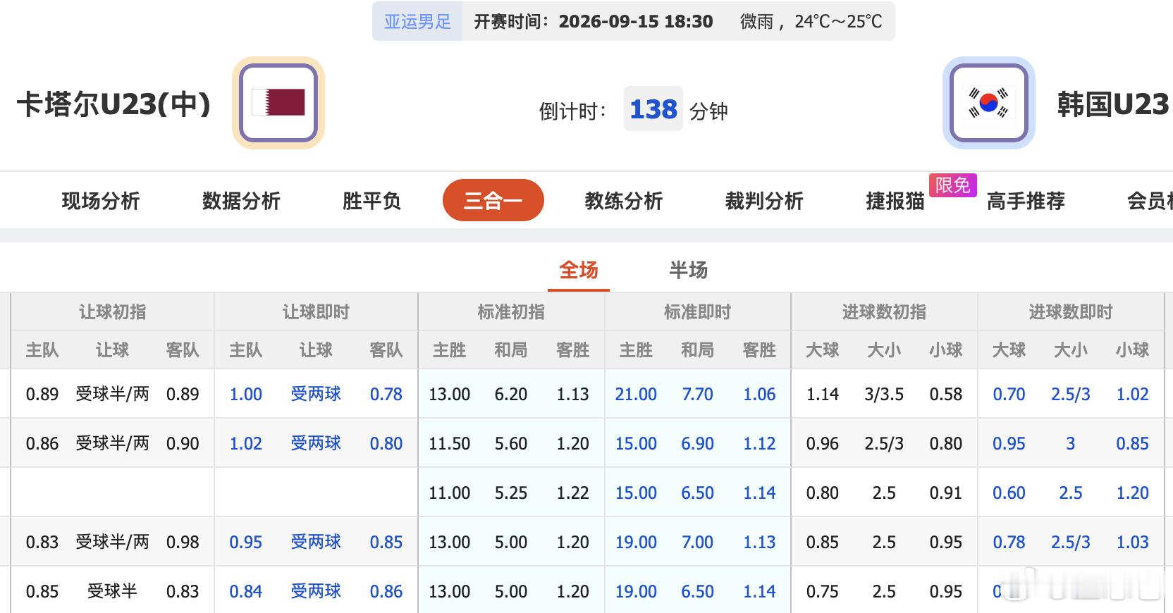 亚运男足卡塔尔VS韩国 无超龄、无旅欧VS三名世界杯球员+9大旅欧，韩国直接让2