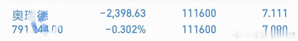 奥瑞d 还是继续在上升通道之中，算力这周依然还是可以继续看好的，奥瑞只要不破下方