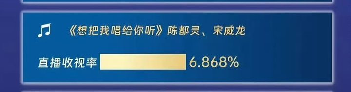 陈都灵宋威龙合唱收视率6.86陈都灵宋威龙合唱破6.8啊啊啊啊，求求再次合作，小