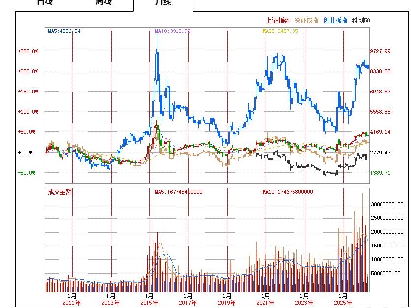 本轮自924始发的行情，和以往的行情有很大的不同，症结是旱的旱死 涝的涝死。而之
