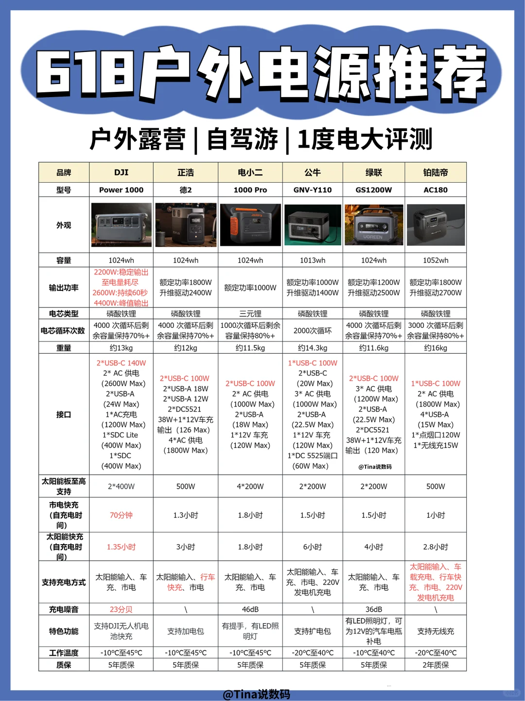 618户外电源推荐❗️适合露营的1度电大评测！