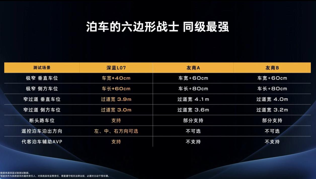 2026款深蓝L07的上市，全系标配华为乾崑智驾，这波“含华量”直接拉到同级天花