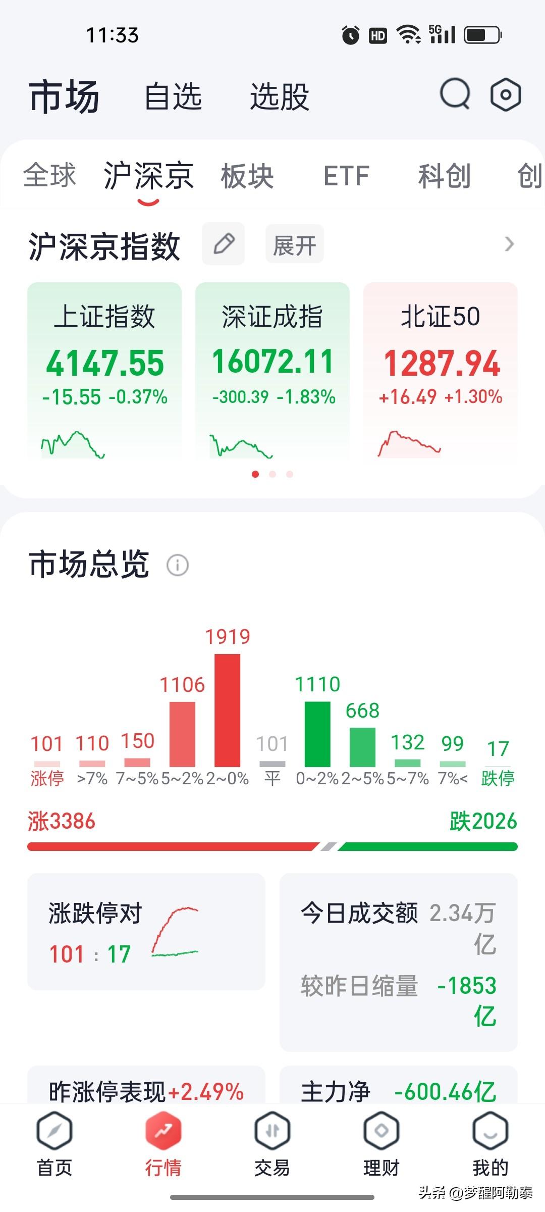 A股午评：创业板指跌超2%，有色金属、PCB大幅回调，医药与证券逆势活跃

20