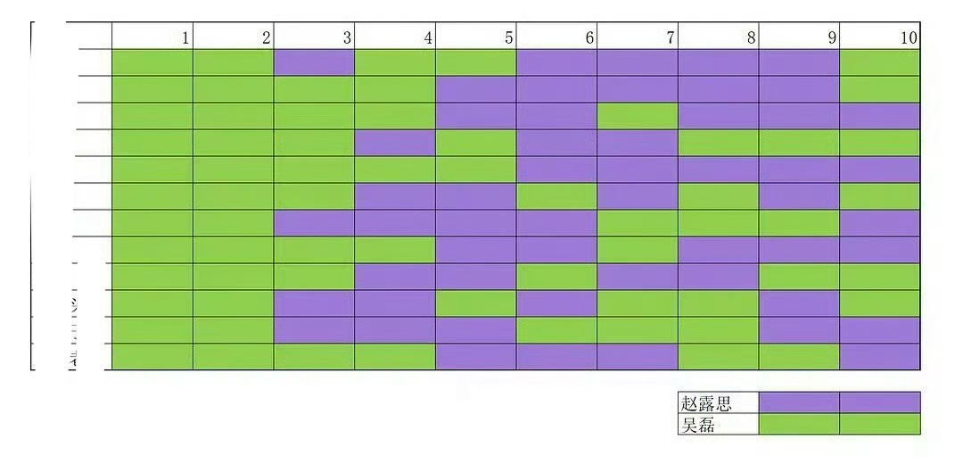 赵露思&吴磊昨日粉丝kp统计，准确吗？ 