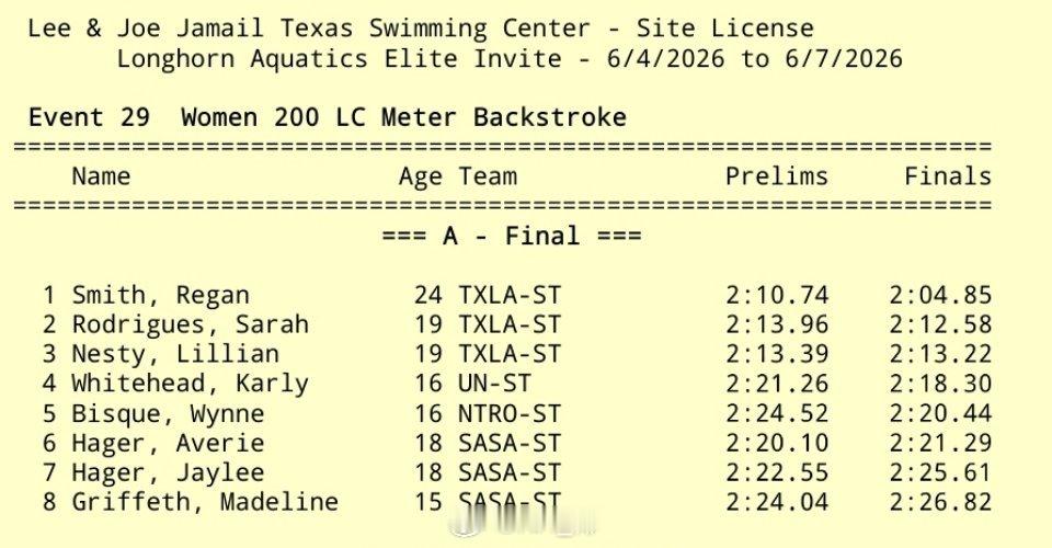 Longhorn Aquatics Elite Invite 女200仰决赛小刷