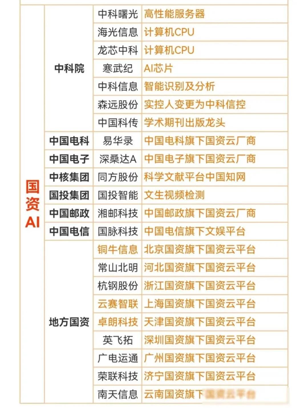昨天，2月29日，热点连板股票：

1、东方精工    5板    新质生产力

