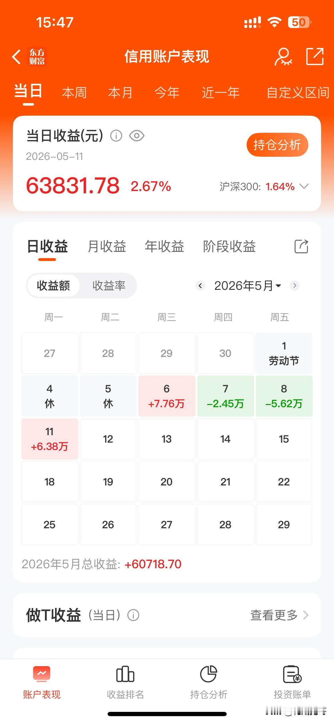2026.5.11花期实盘记录，如图。花期实盘，今天没有创新高，主要是因为锂电板