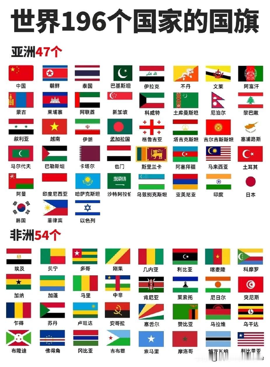 你认识世界各国的国旗吗？