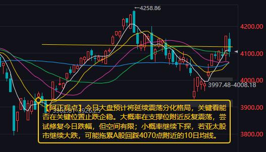 【6月24日A股盘前分析：今日大盘预计将延续震荡分化格局 关键在于能否在关键位置
