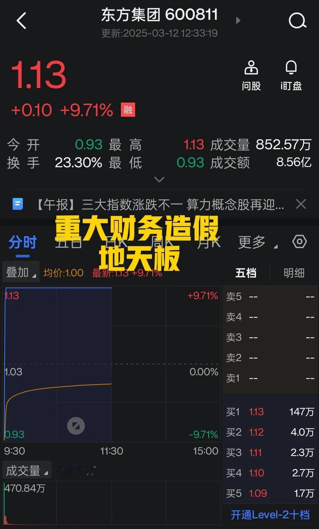 这个市场太疯狂了，东方集团7个跌停后迎来了地天板，昨天买的，今天赚10cm，今天