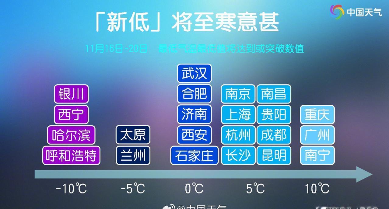 【寒潮来袭！多地气温将创新低 看看你在“冰箱”哪一层？】受寒潮影响，18日前后，