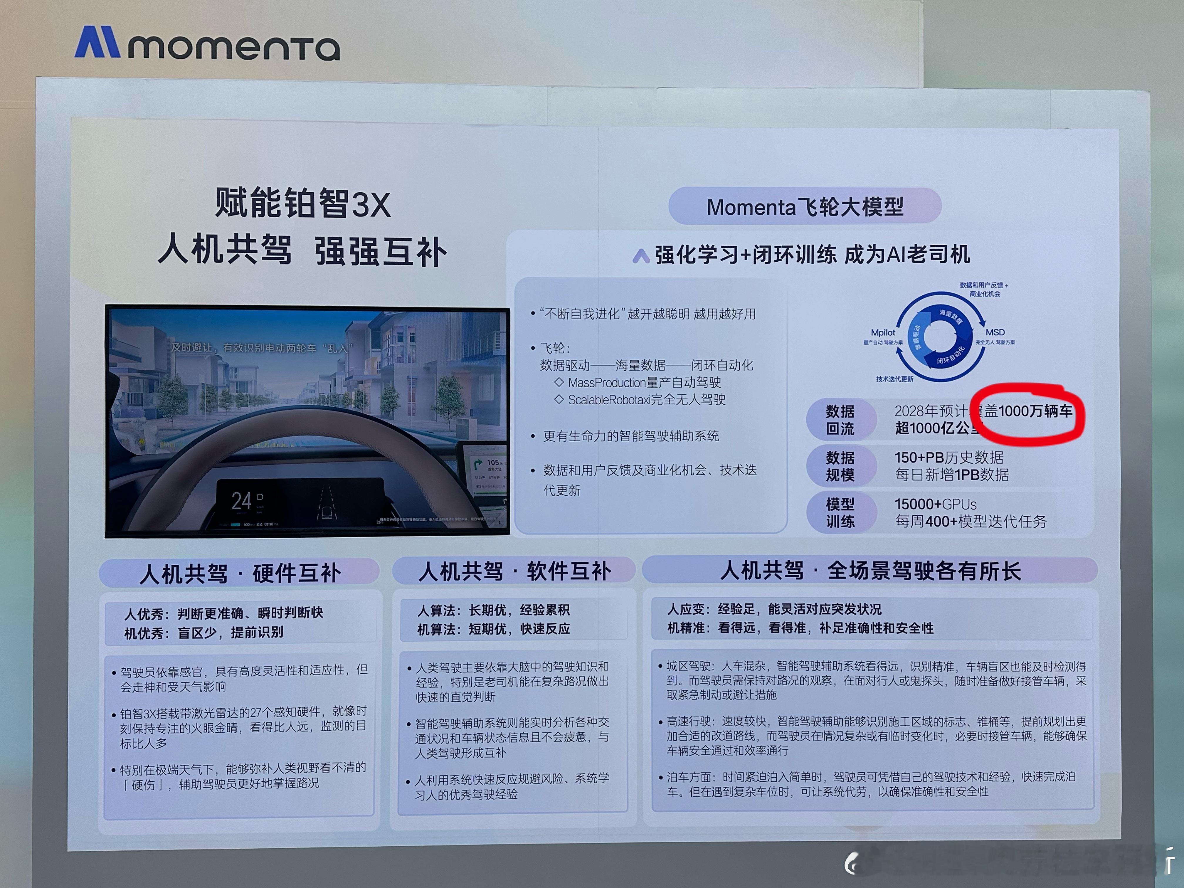 Momenta预计2028年干到1000万台车。新能源汽车 ​​​