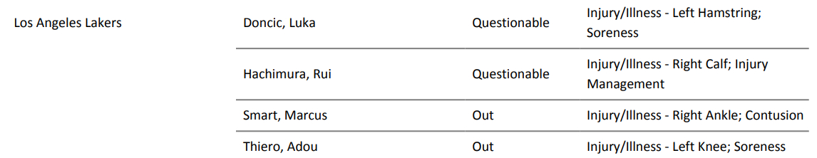 明天斯马特阿杜不打，东契奇和八村出战成疑。我怎么感觉阿杜一整个赛季都在带伤…洛杉