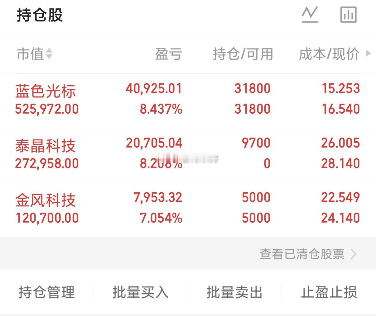 持仓分享个人实盘记录！今日持有：金风科技、蓝色光标、泰晶科技金风早盘卖出半仓！我