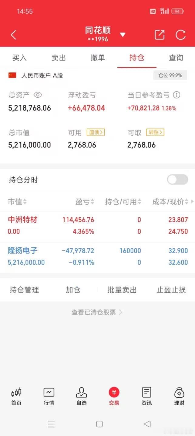 祝大家股市长虹，正在进行100倍炒谷之旅。目前持仓：    隆扬**目前盈利  
