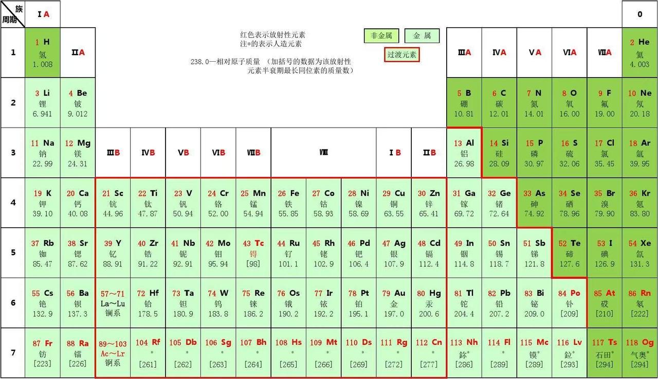 时间是不存在的，那么由时间推论出的时空弯曲和尺缩钟慢还成立吗？
在我的认知体系中