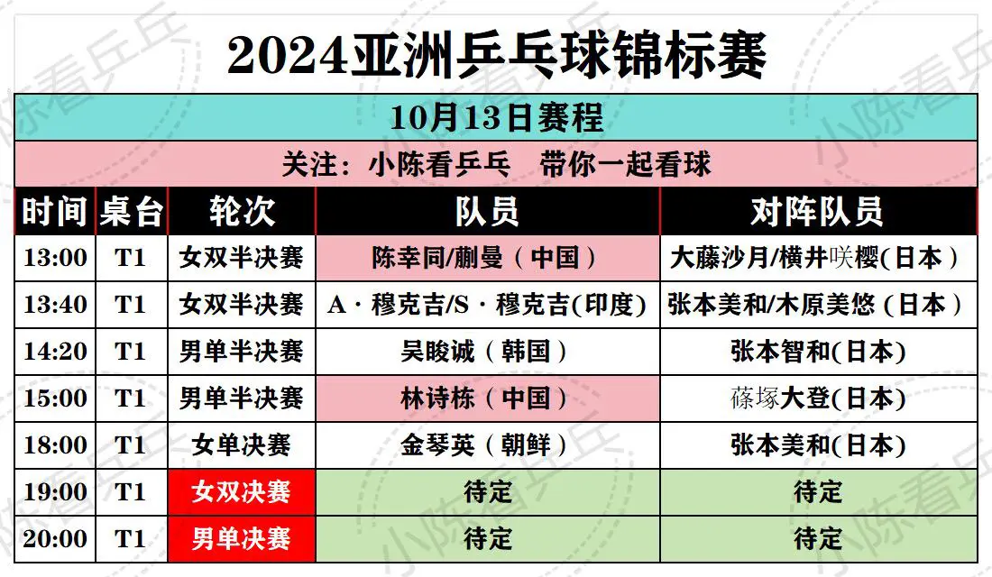 2024亚洲乒乓球锦标赛10月13日赛程 国乒女双男单争取顺利晋级决赛...