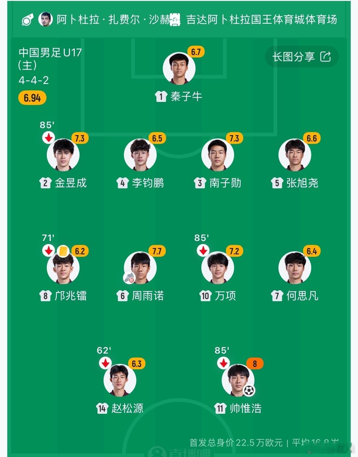 决赛会继续沿用这个首发，还是会变阵？u17国足晋级亚洲杯决赛u17国足