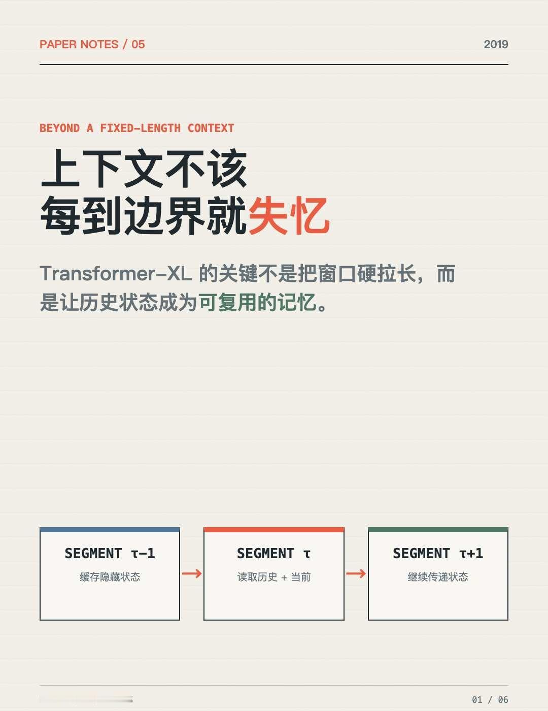 Transformer-XL：上下文如何跨过片段边界
早期 Transforme