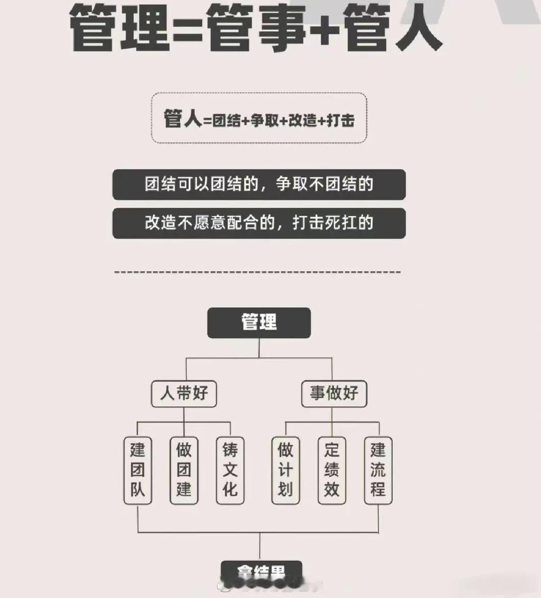 【管理=管事+管人】
管人=团结+争取+改造+打击
管事=“擦屁股”+争利益+护