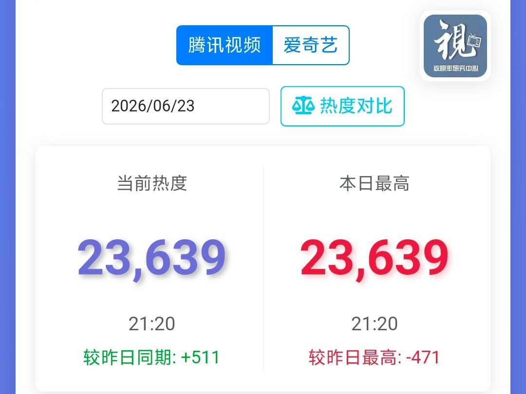 躁候24500，如何呢檀健次爱情有烟火