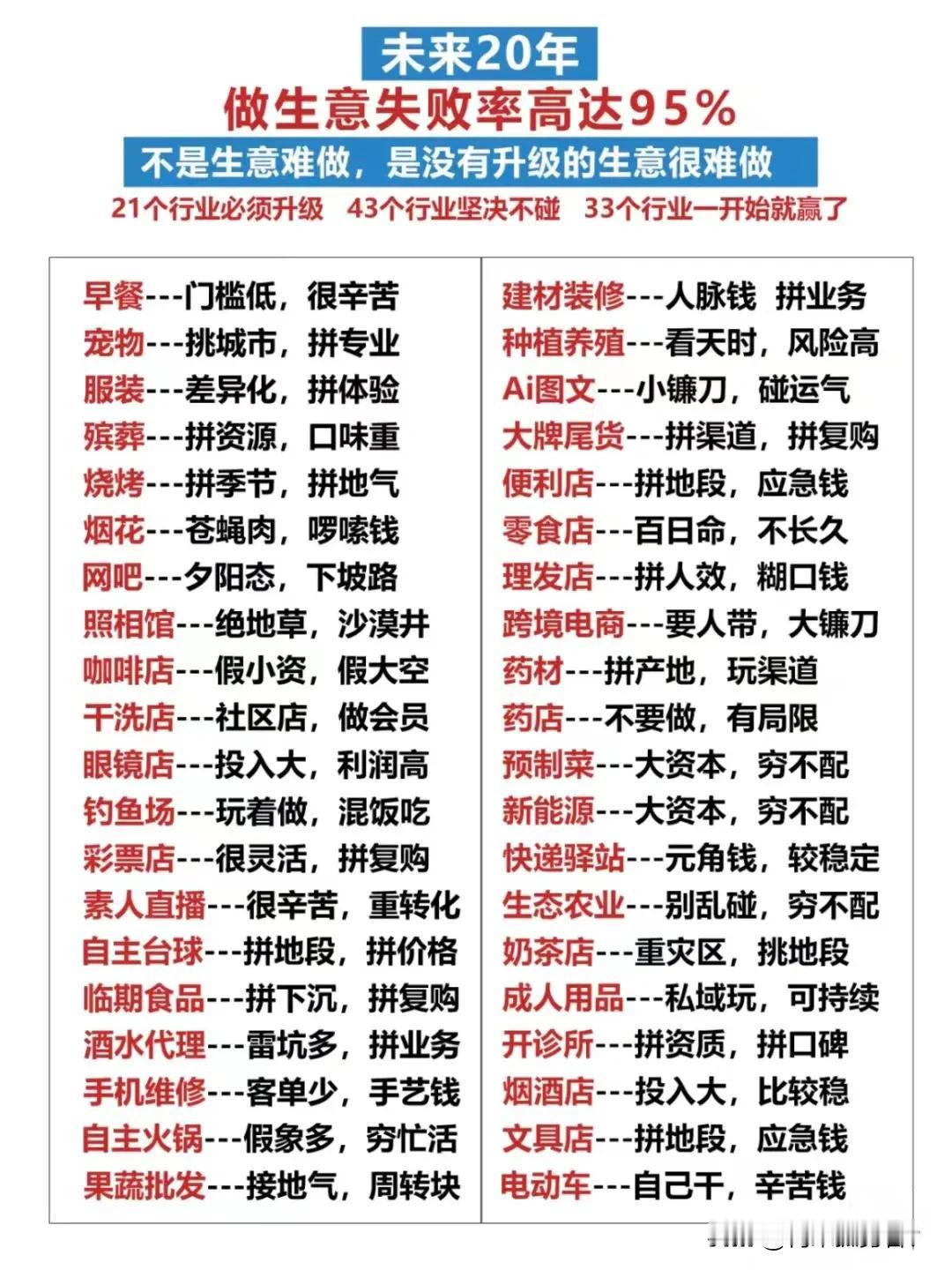 如今这世道，都说生意难做，可不是嘛！科技进步飞快，网购一搜一大把，实体店门前冷落