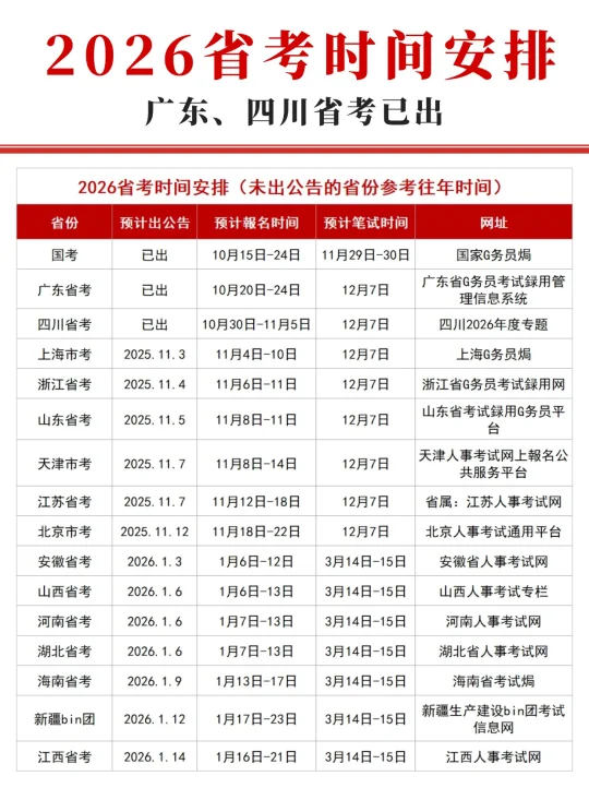 2026省考时间安排，广东四川已出！