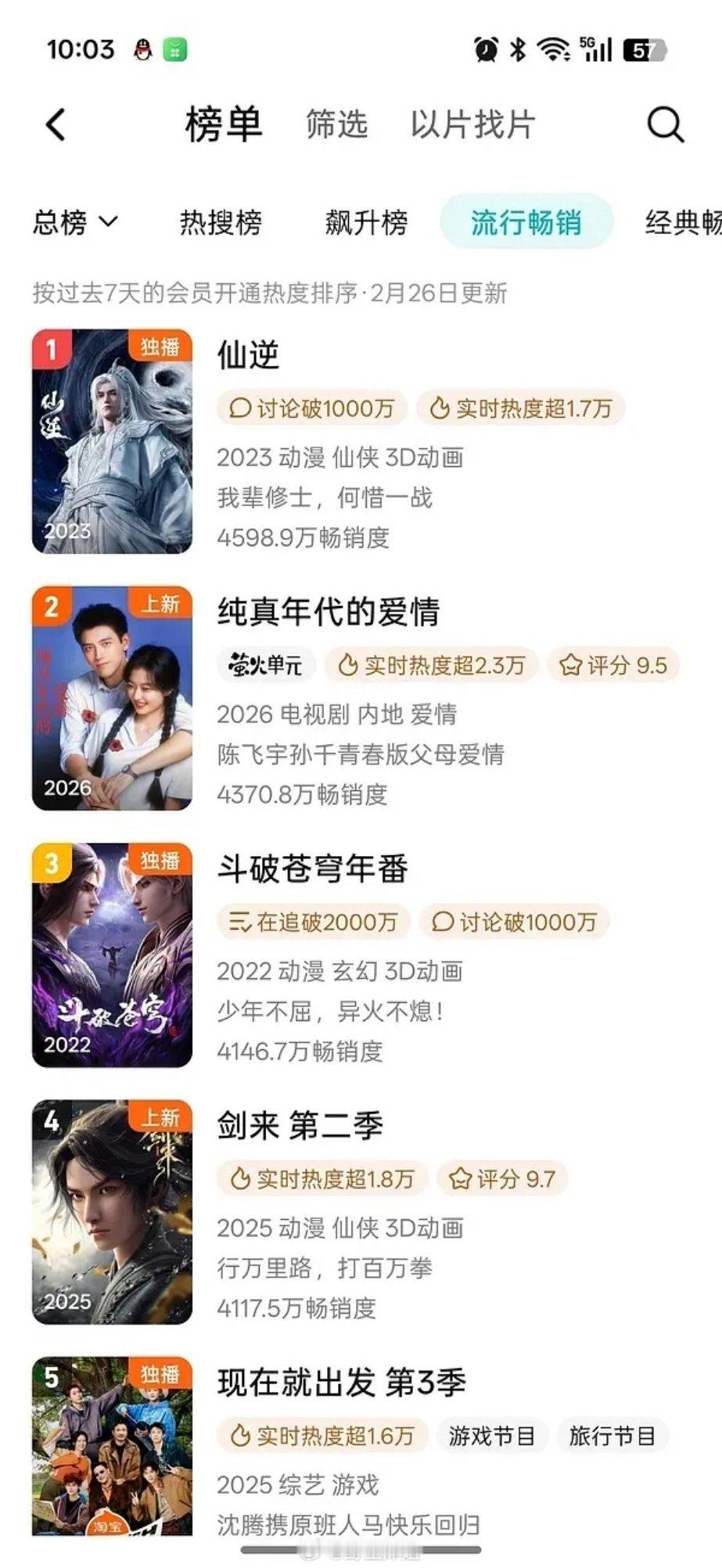 《纯真年代的爱情》周榜第二了一天比一天高 