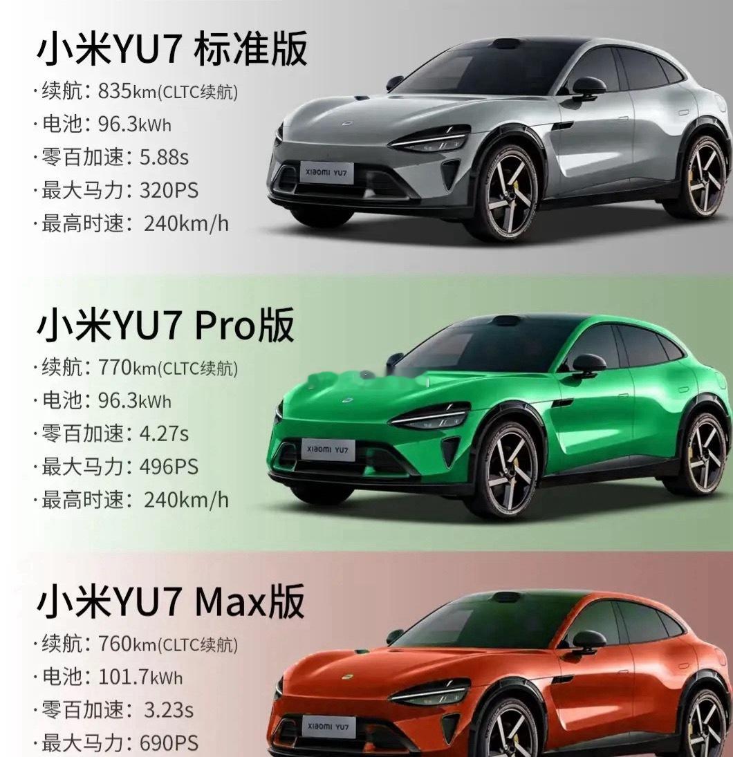 雷军再透露小米YU7价格我感觉综合网上的数据总结吧，小米YU7的低配价格不会低于