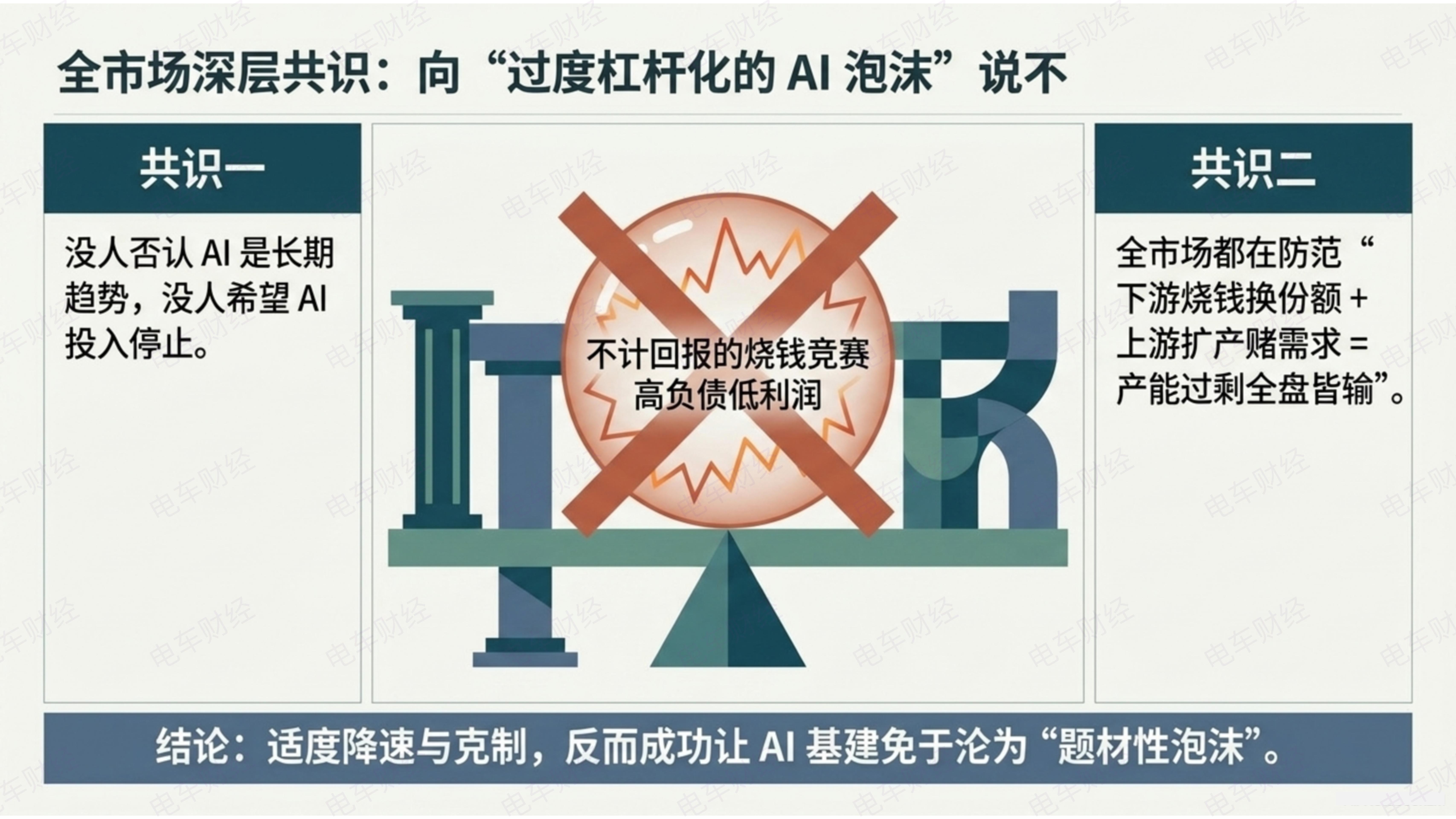 AI基建1.0时代，大家的困境是什么?（见图1）无止境的基建投入，超级AI应用却