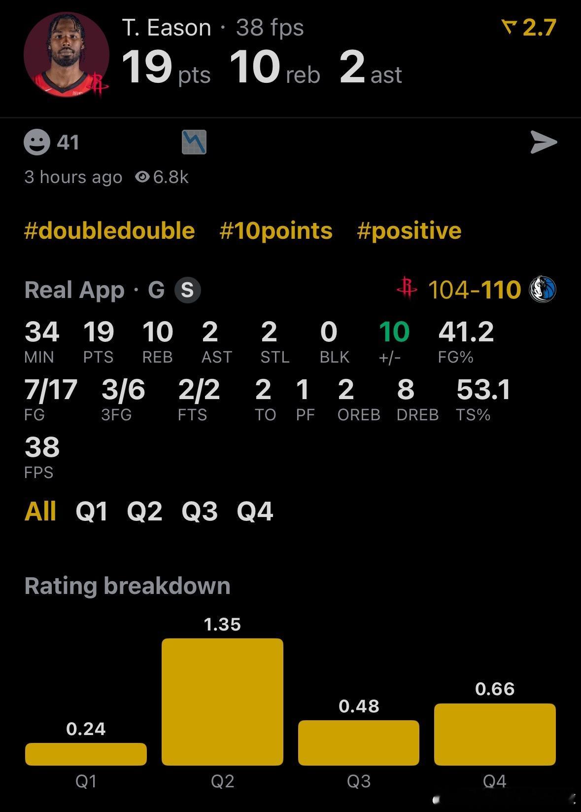 休斯顿火箭 NBA球员评分 伊森-我的评分：今天伊森4颗星没有毛病吧！！！你们认