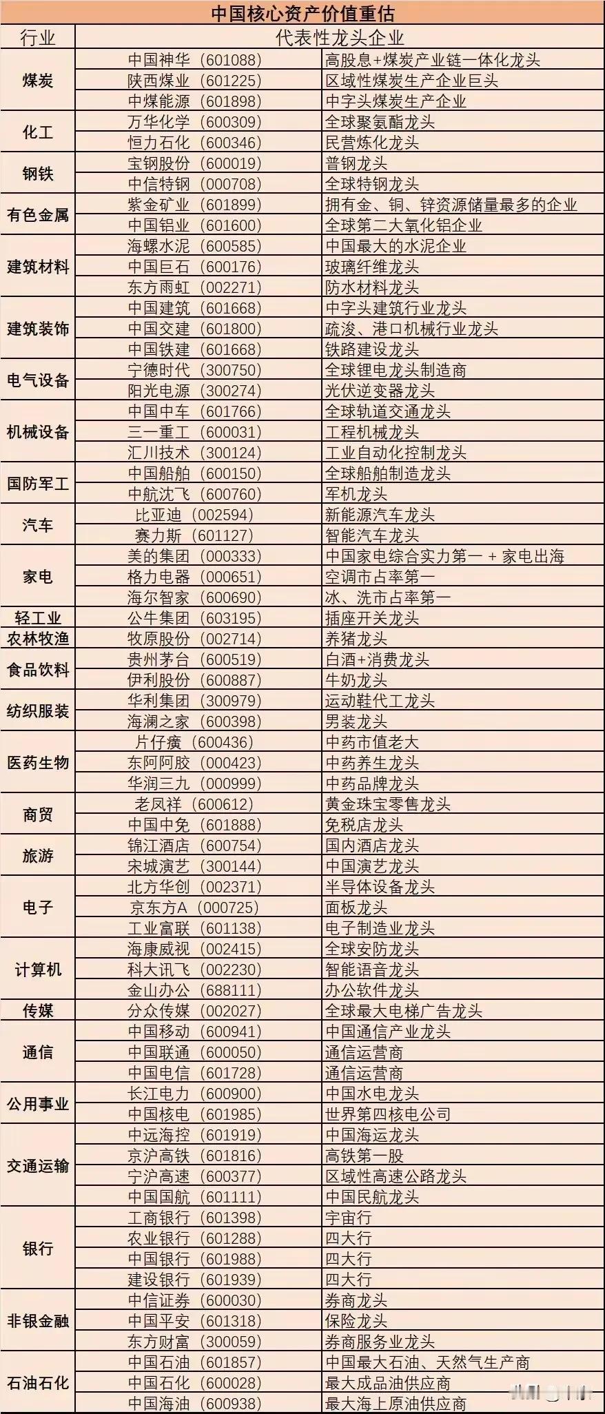 可能也确实存在资产价值重估，
这金融战一旦打起来了，
不能让漂亮国低价收割吧！
