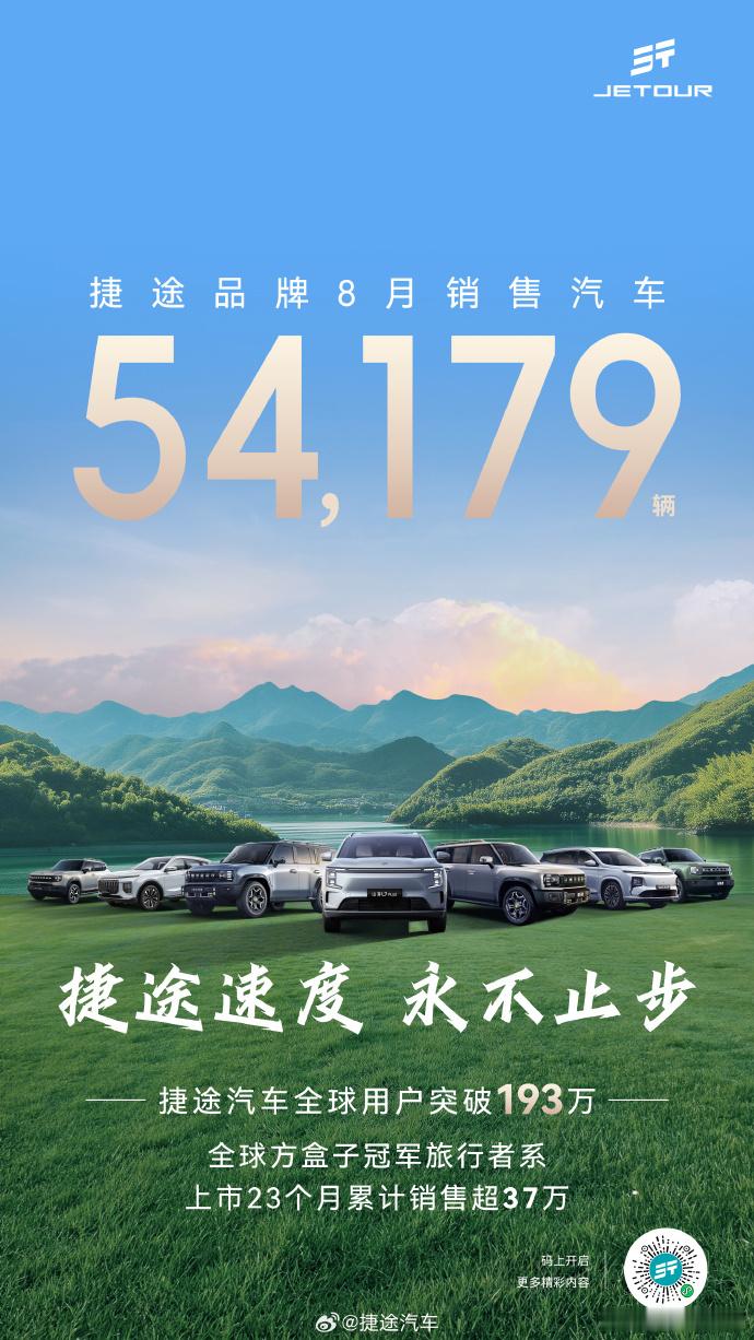 捷途汽车8月销售汽车54,179辆捷途汽车8月销售汽车54,179辆，捷途速度，