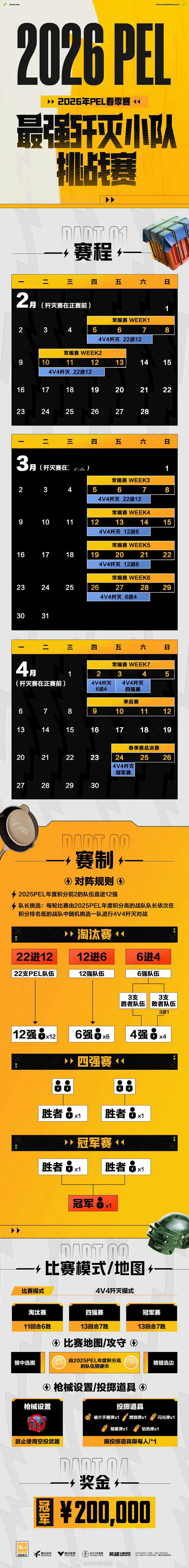 路酱的赛事存档 2026PEL最强歼灭小队挑战赛想赢圈不住！2月5日，2026P