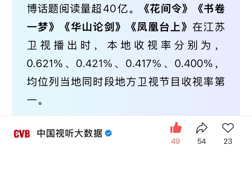 刘学义花间令 ❄️刘学义潘樾 总台年末卫视收视盘点提到我们花间令啦【《花间令》在