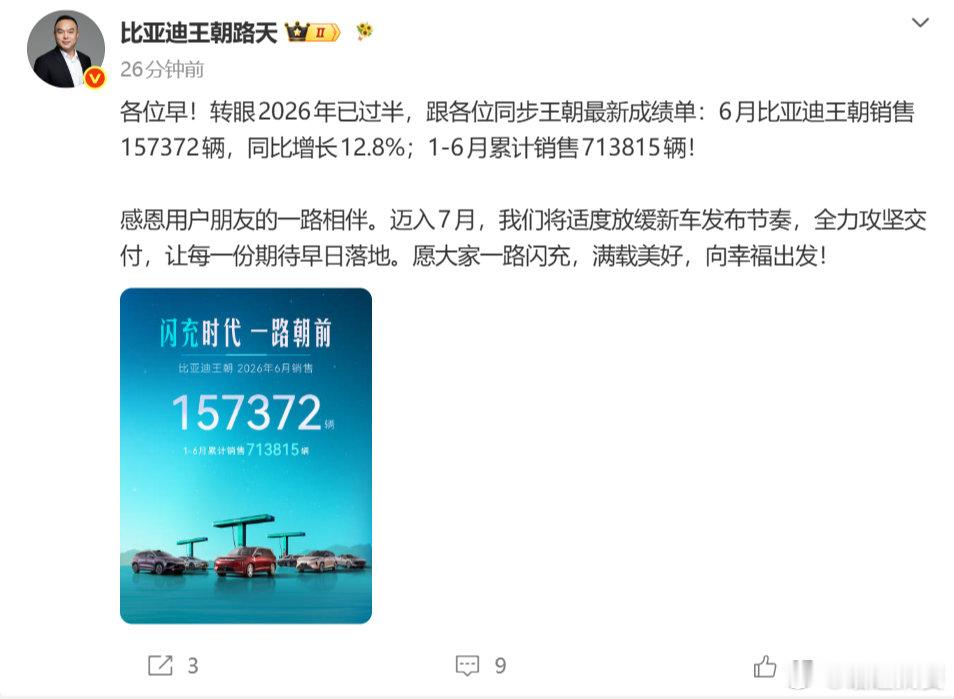 比亚迪放缓新车发布节奏 【比亚迪王朝半年卖71万辆】7月2日，发文： 各位早！转
