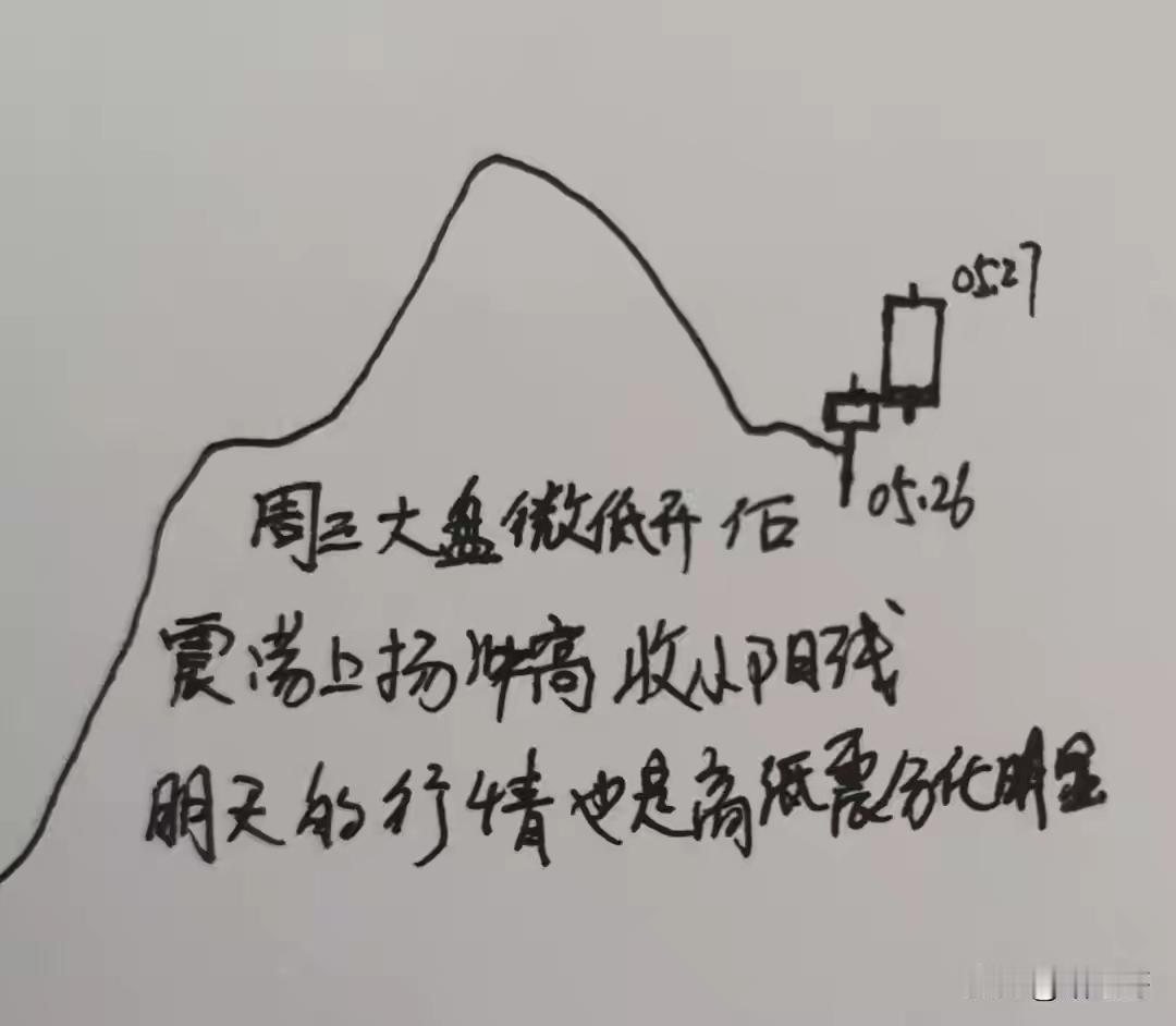 今天是5月27日，看看股评师们的行情预测：
🔥综合十位股评师的观点，偏多6人，