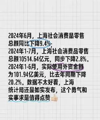 【紧急呼叫张维为】
这次上海公布数据让人大跌眼镜，原因何在？
只有张维为能说出来