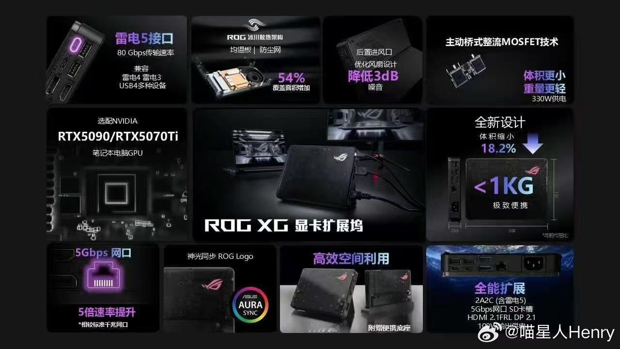 CES2025  ROG2025  性能与轻薄并存：幻 Air 系列作为轻薄本的