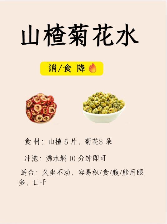 太绝了！饭后一杯，积食臃肿全退散✨国医的精诚力量