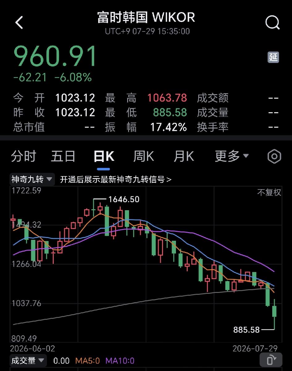 隔壁的韩国，正经历一场股灾，无数人的血汗钱灰飞烟灭，华尔街的金融们早已开起了香槟