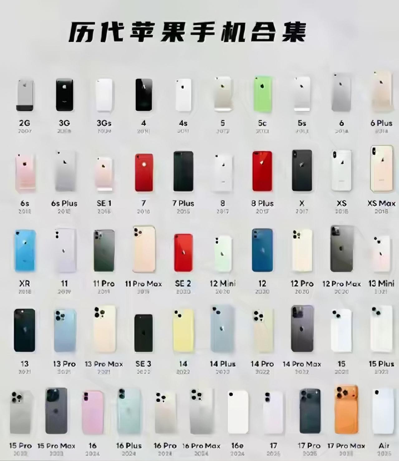 历年iPhone大全[赞][赞][赞]
你用过那几款[灵光一闪]
你从哪款开始用