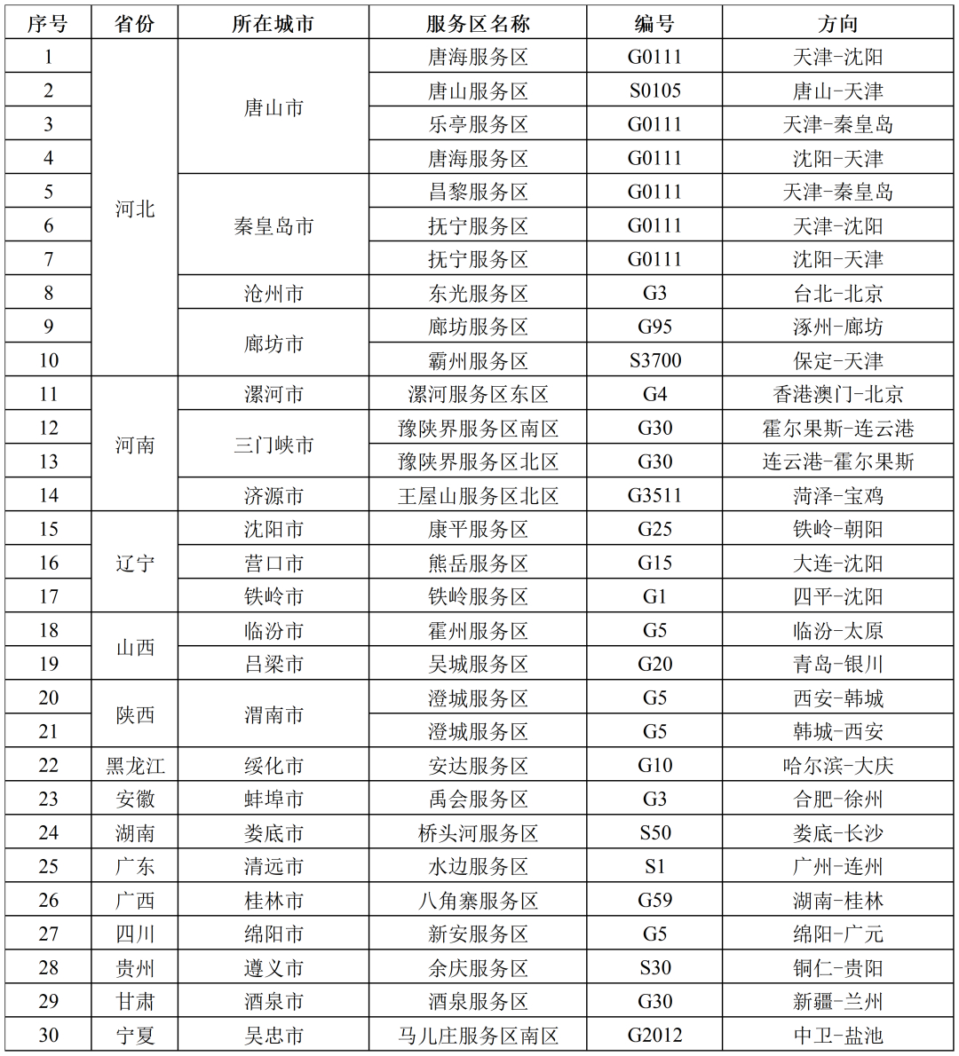 高速充电充至80%被迫离场专家发表3分钟充电80%研究成果热点解读 国庆高速服务